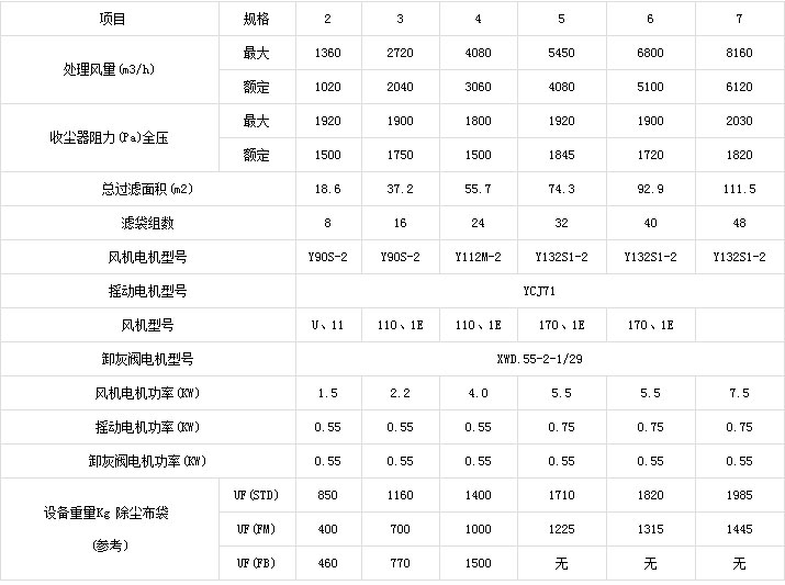 UF型單機除塵器