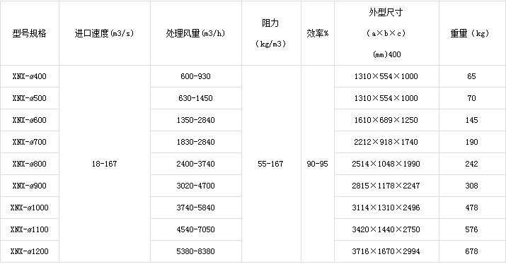 XNX型旋風(fēng)除塵器